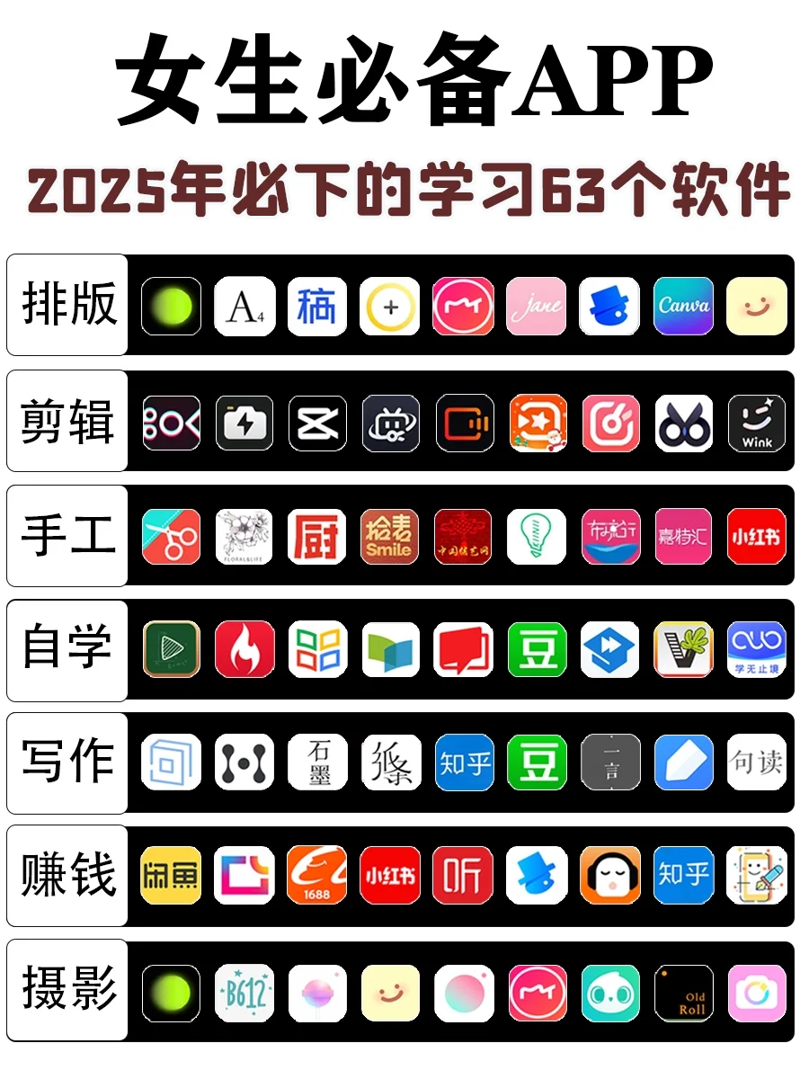 2025开挂清单🔥女生手机不删的63个APP