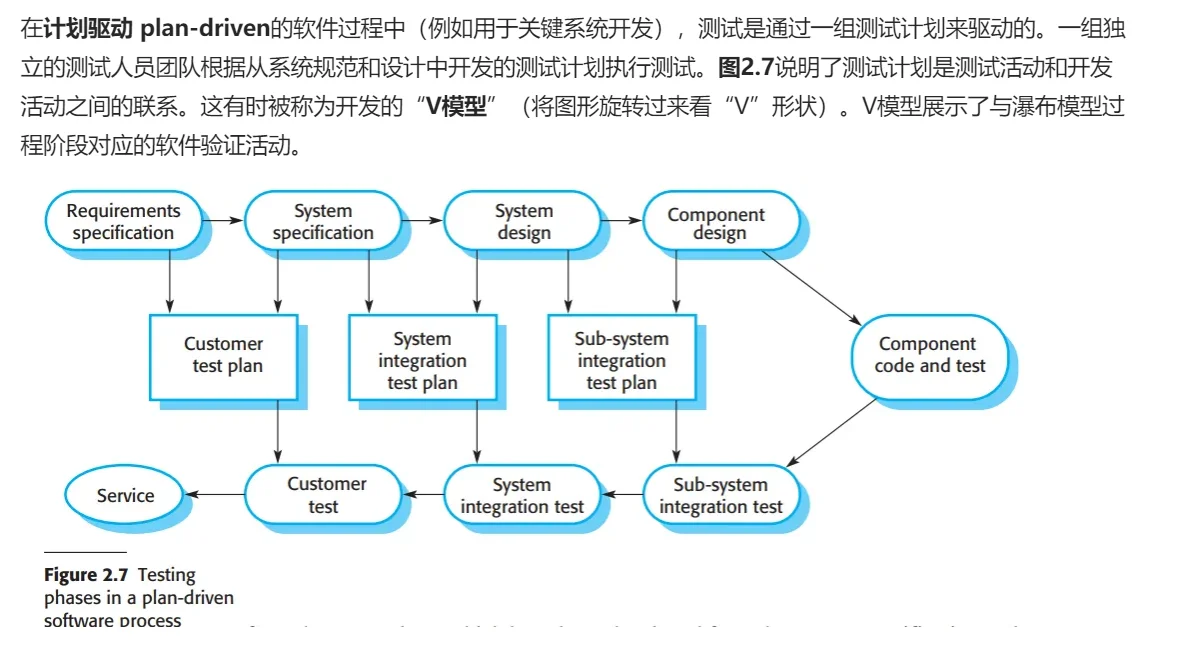 🌟 四大过程活动之软件验证-详解2 🌟