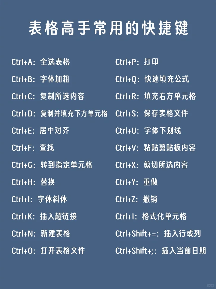 0基础💥5秒熟练掌握电脑键盘功能+快捷键