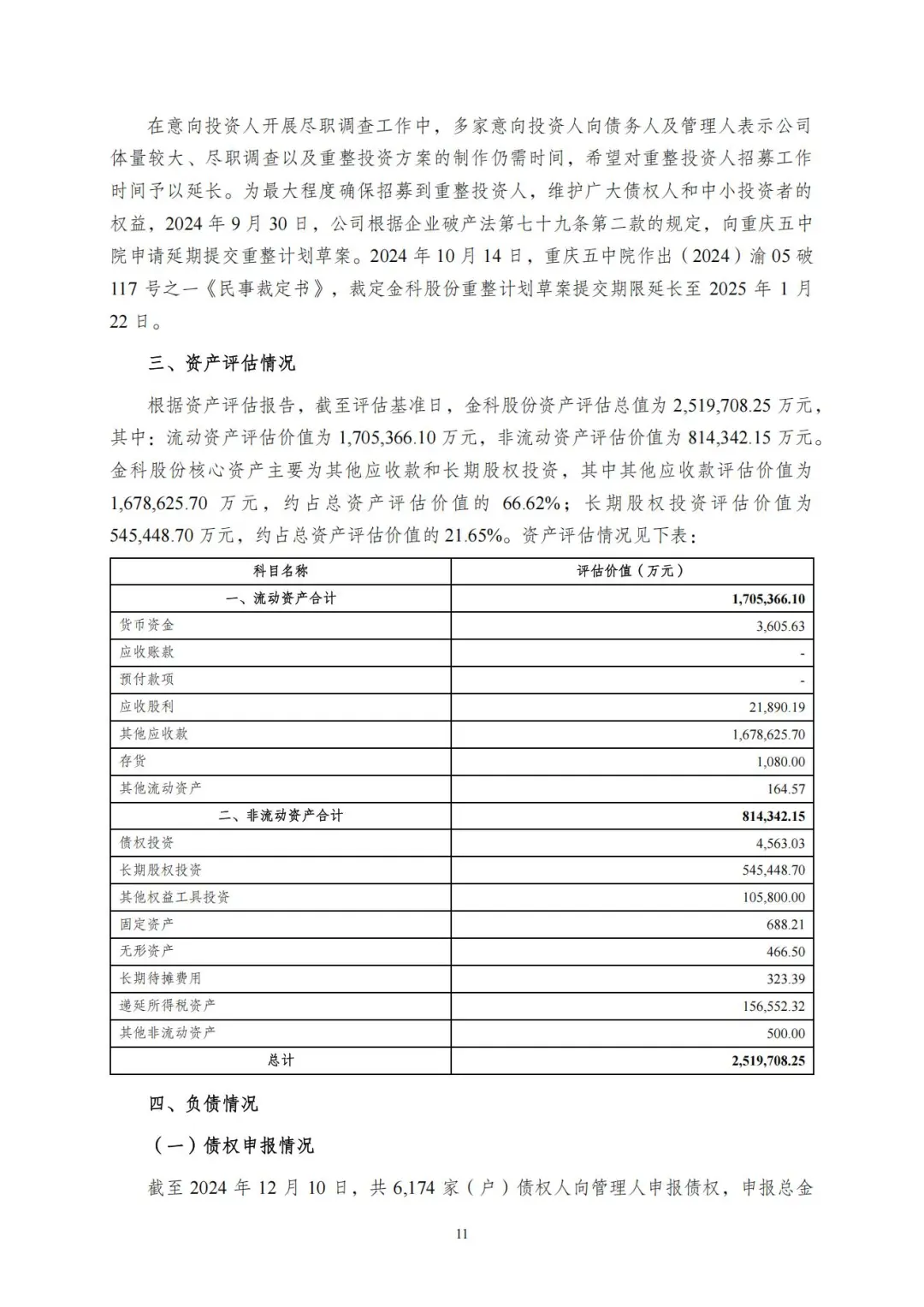 研究一下金杜所关于金科的重整文书吧