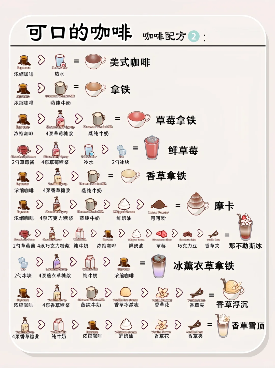 ☕️可口的咖啡“全配方”顾客包满意❤️
