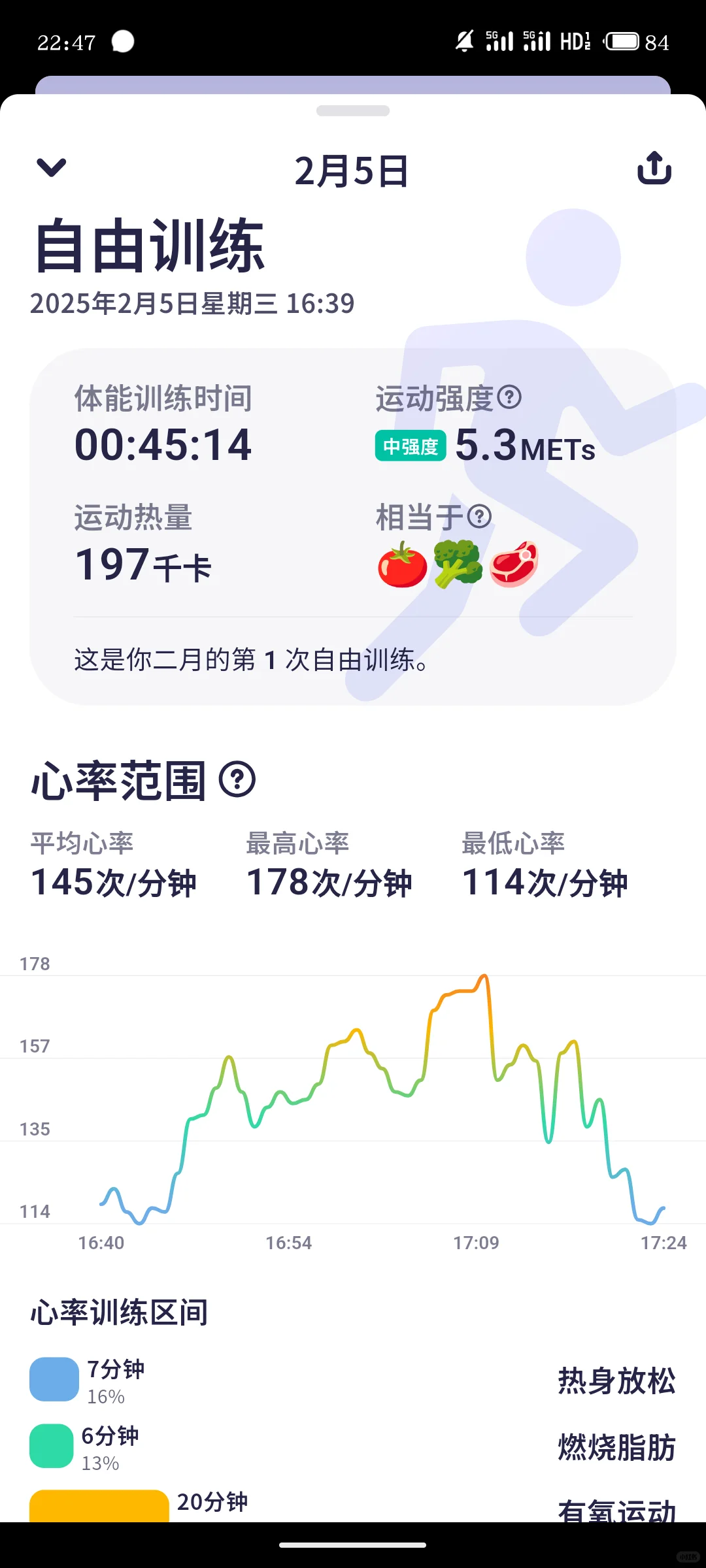 中毒也被手环记录下来了🤗