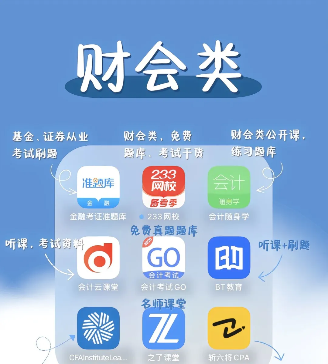 考证刷题app