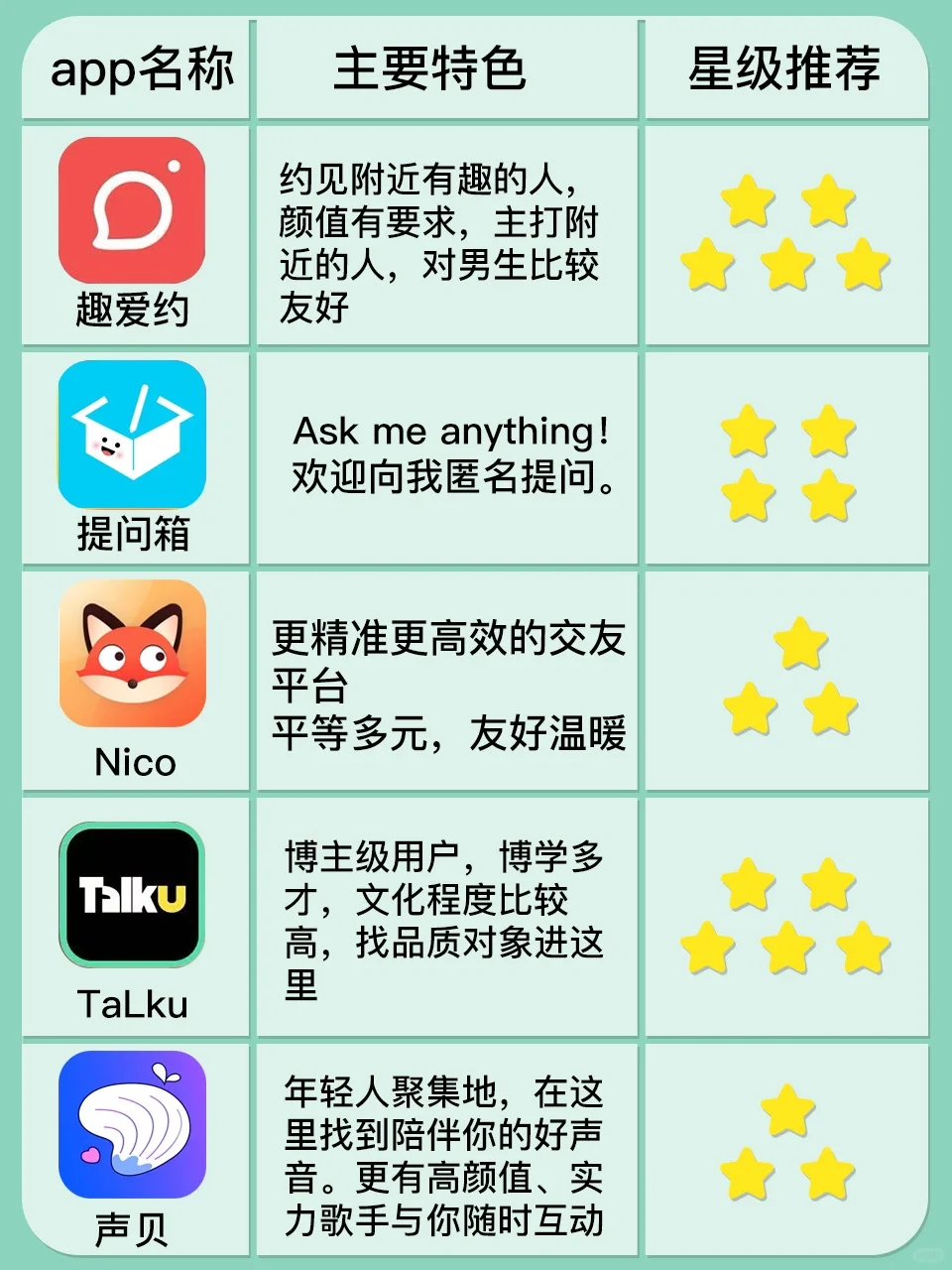 社交软件测评推荐