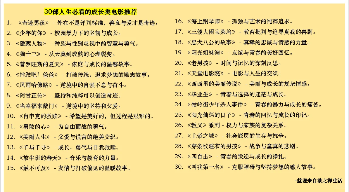 千万不要，人生成长类不必看电影30部