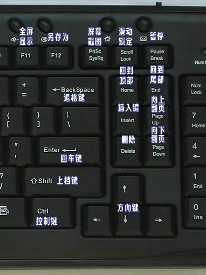 0基础💥5秒熟练掌握电脑键盘功能+快捷键