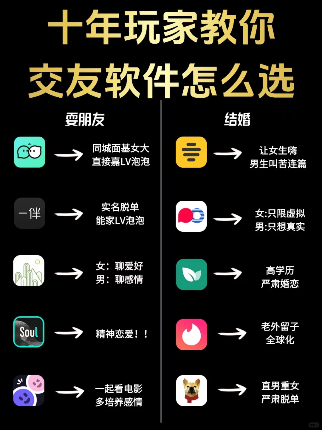 十年玩家教你交友软件怎么选