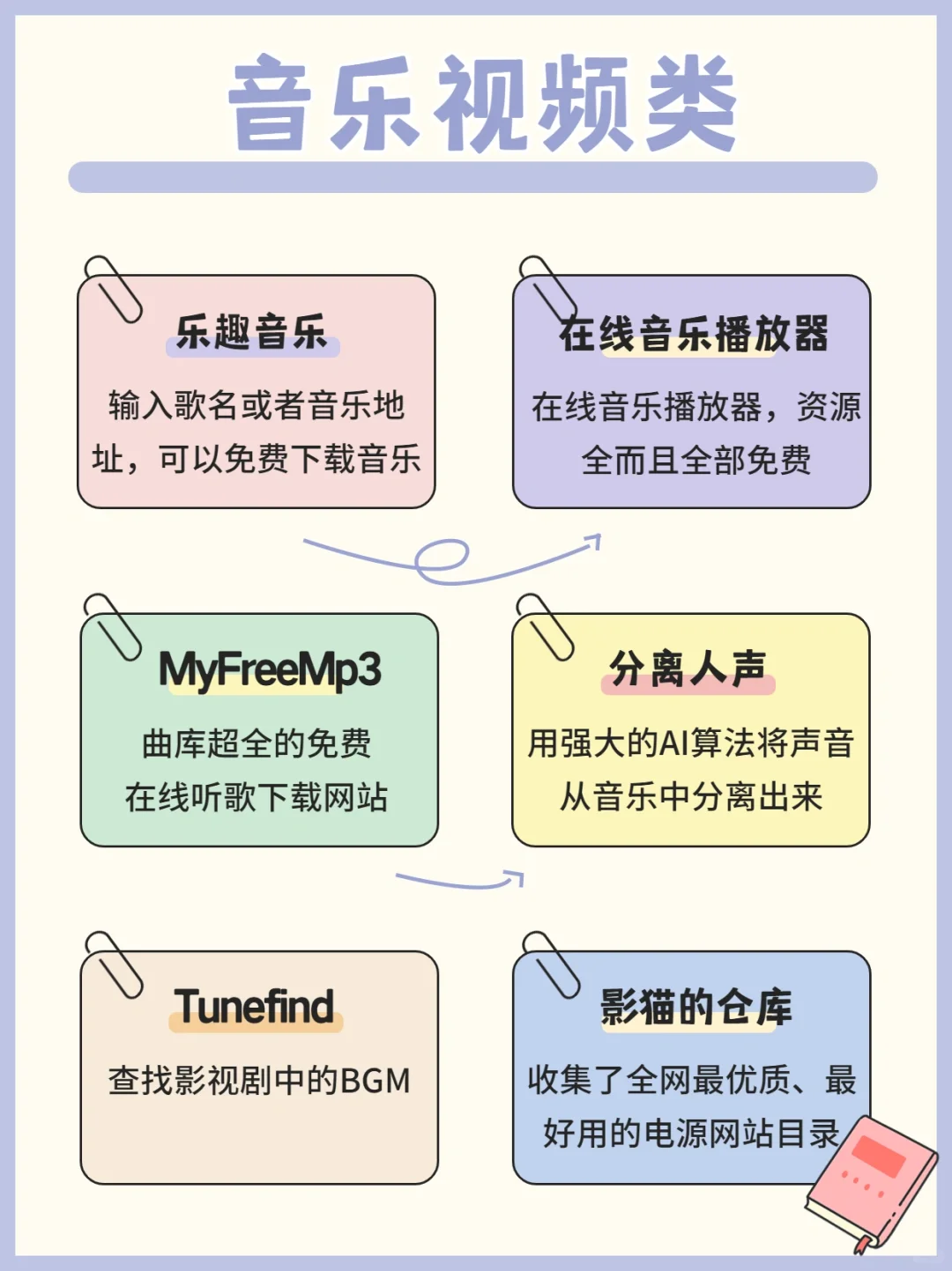 60个免费黑科技网站 | 带你白嫖全网资源