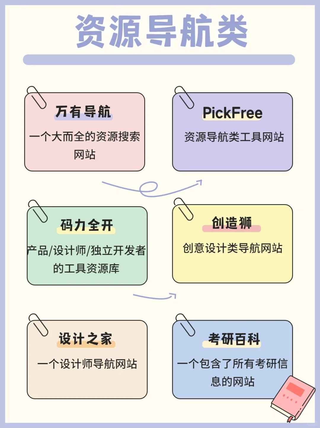 60个免费黑科技网站 | 带你白嫖全网资源
