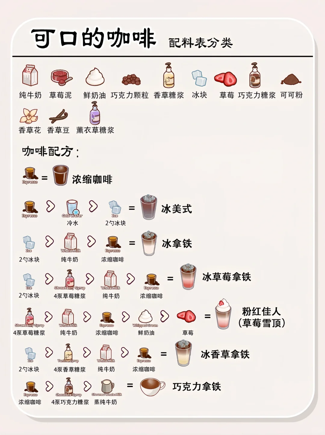 ☕️可口的咖啡“全配方”顾客包满意❤️