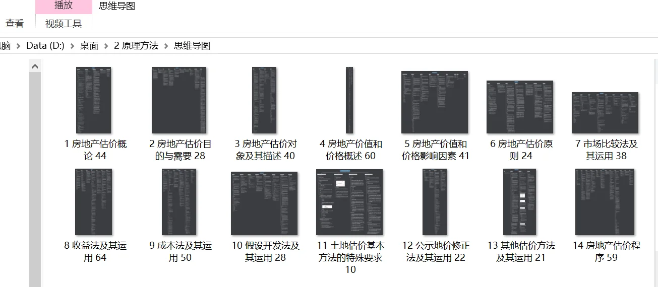 房地产估价师——思维导图、笔记整理