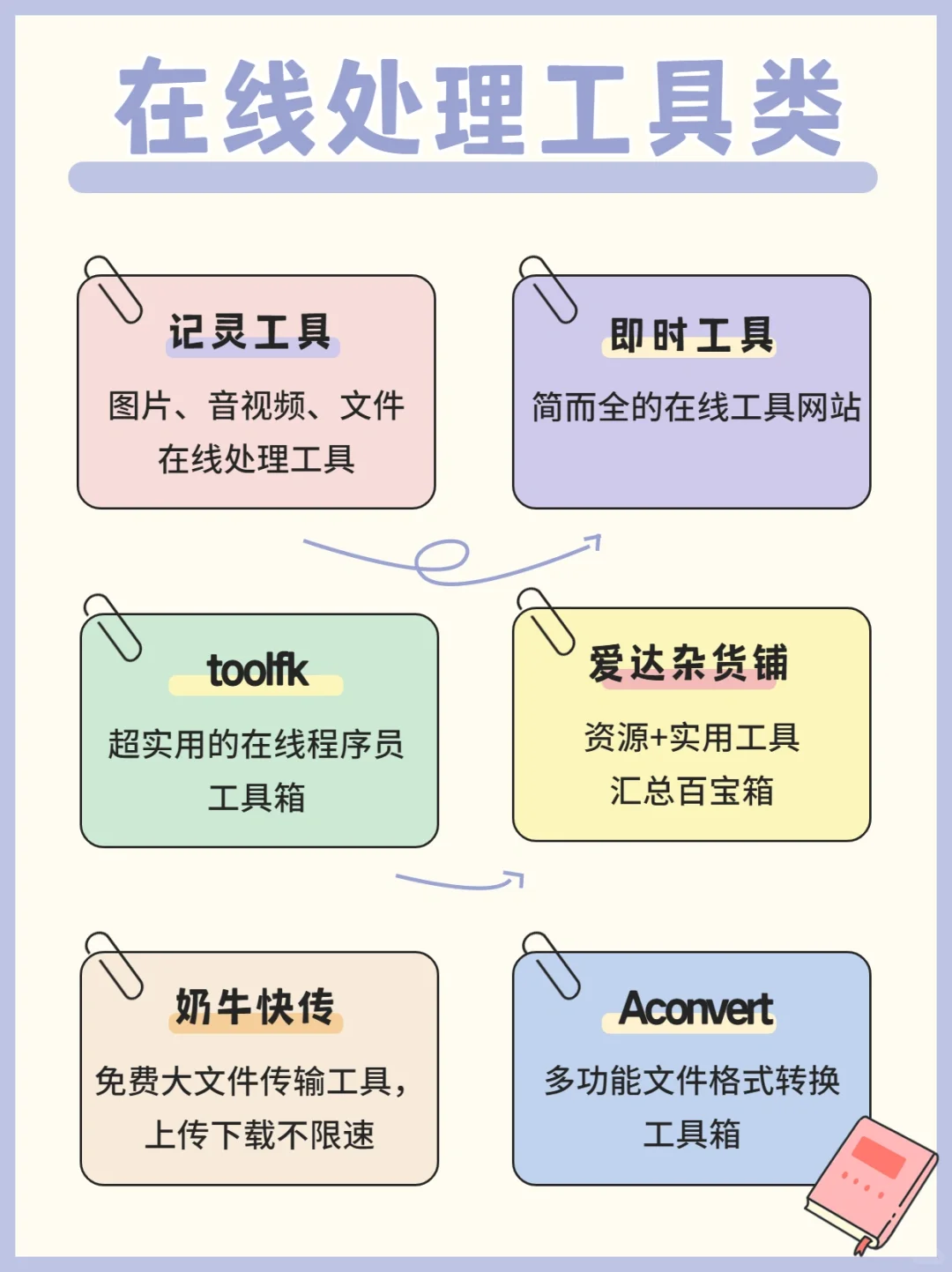 60个免费黑科技网站 | 带你白嫖全网资源