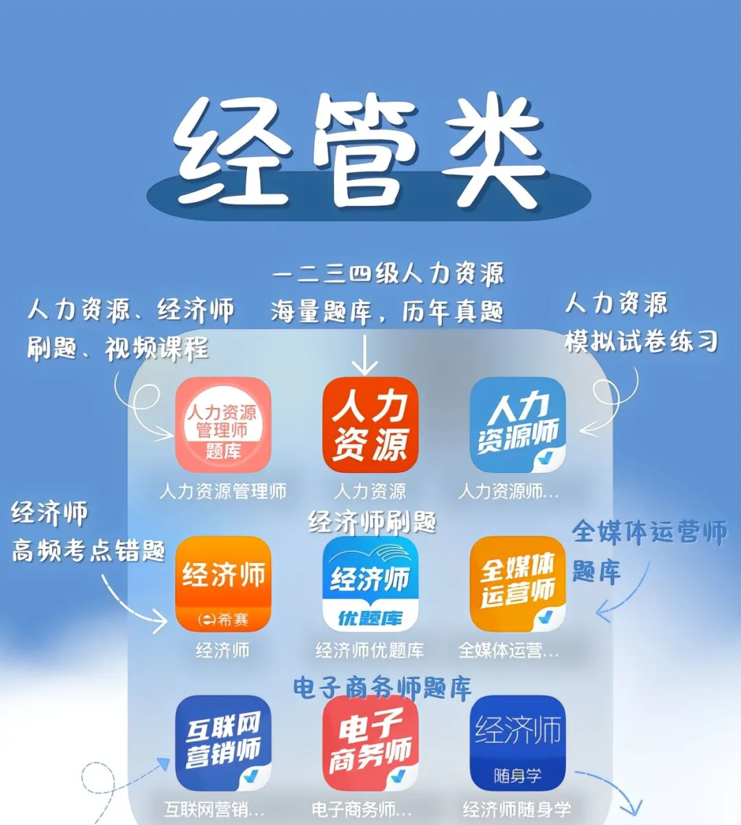 考证刷题app