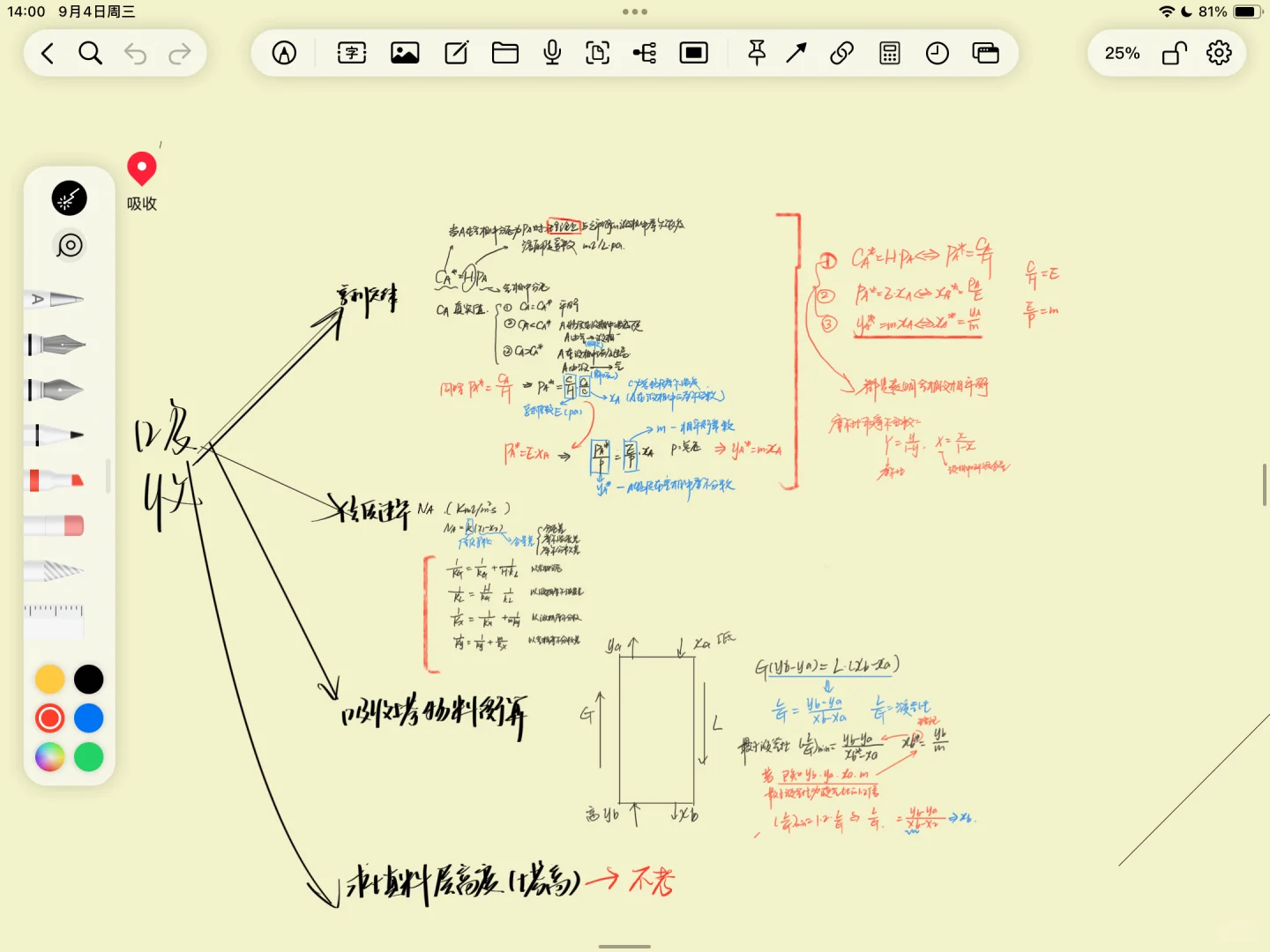 （好啦）不是，也没告诉我这么好写啊！