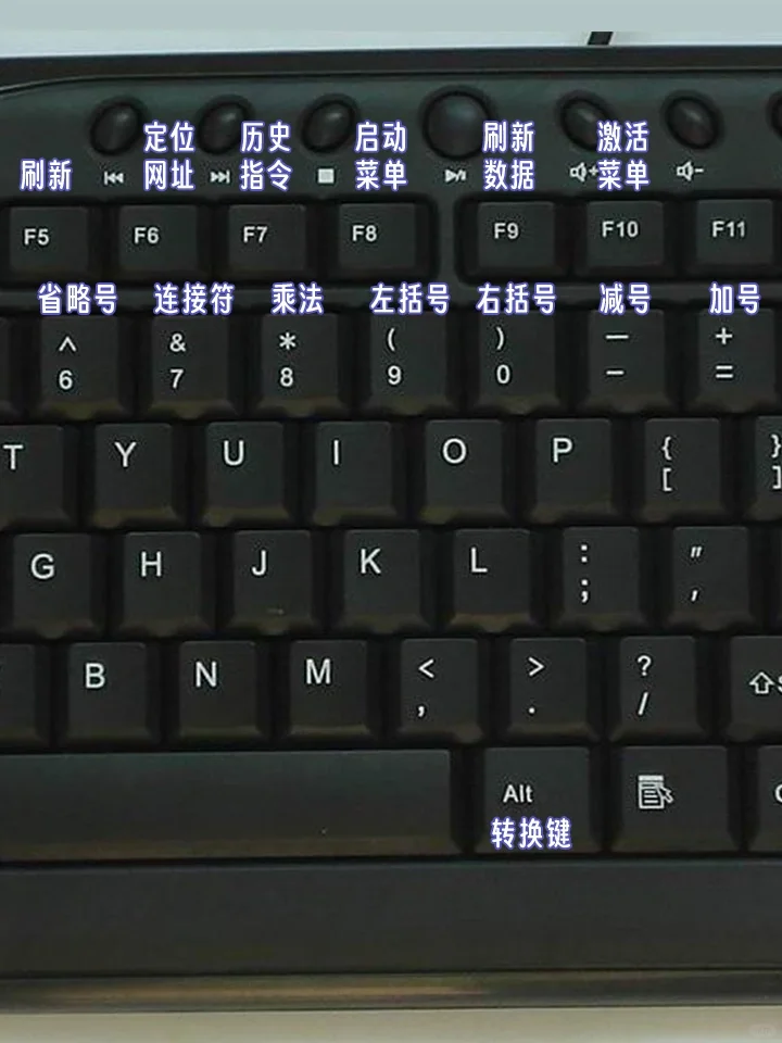 0基础💥5秒熟练掌握电脑键盘功能+快捷键