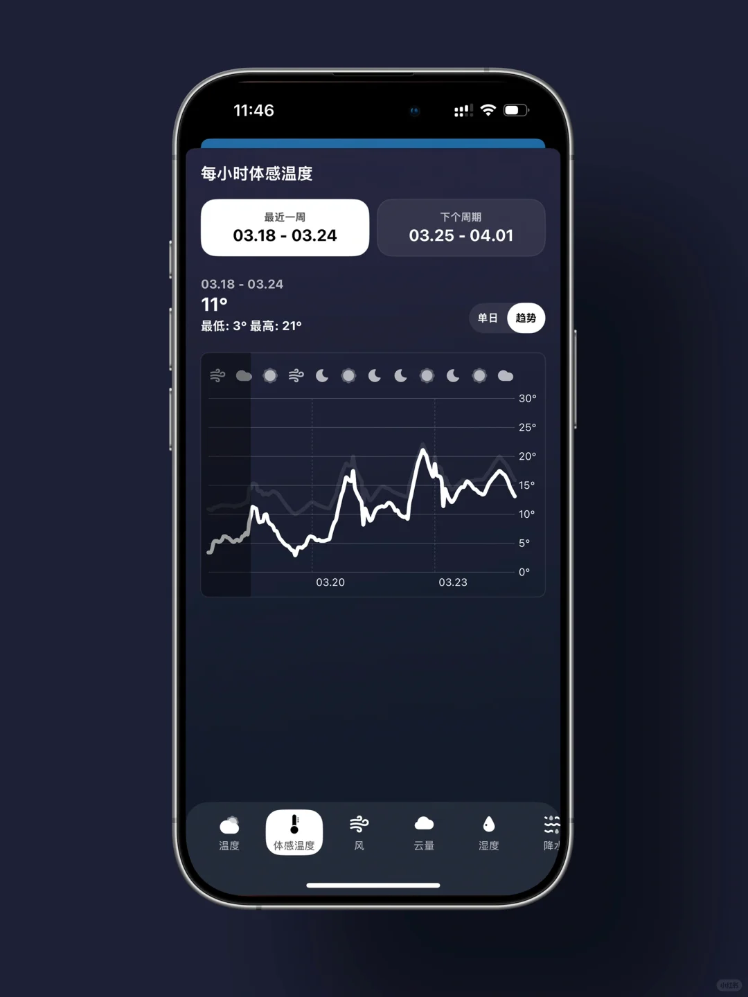 花半年重做天气 app，被网友骂吃相难看😭