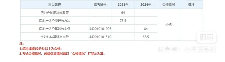 房地产估价师——思维导图、笔记整理
