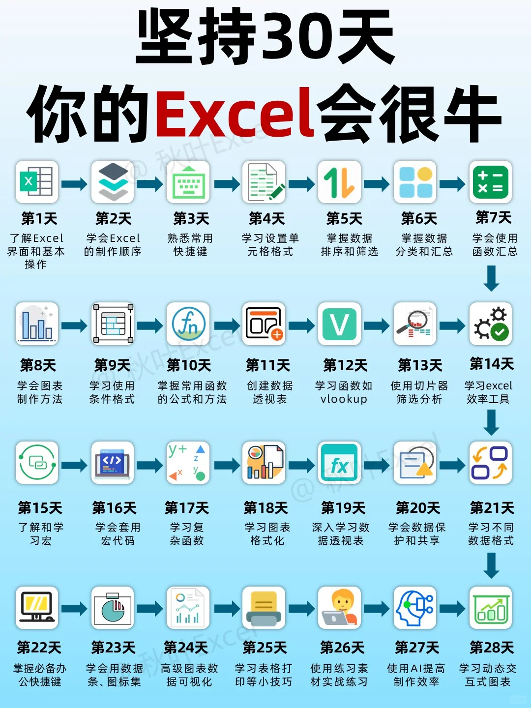 哭了，怎么没人告诉我Excel得这么学😭