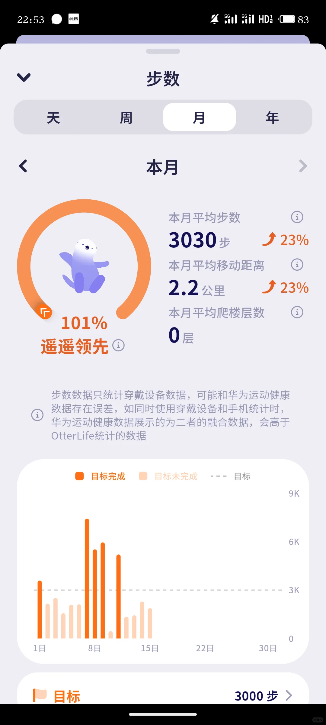 中毒也被手环记录下来了🤗