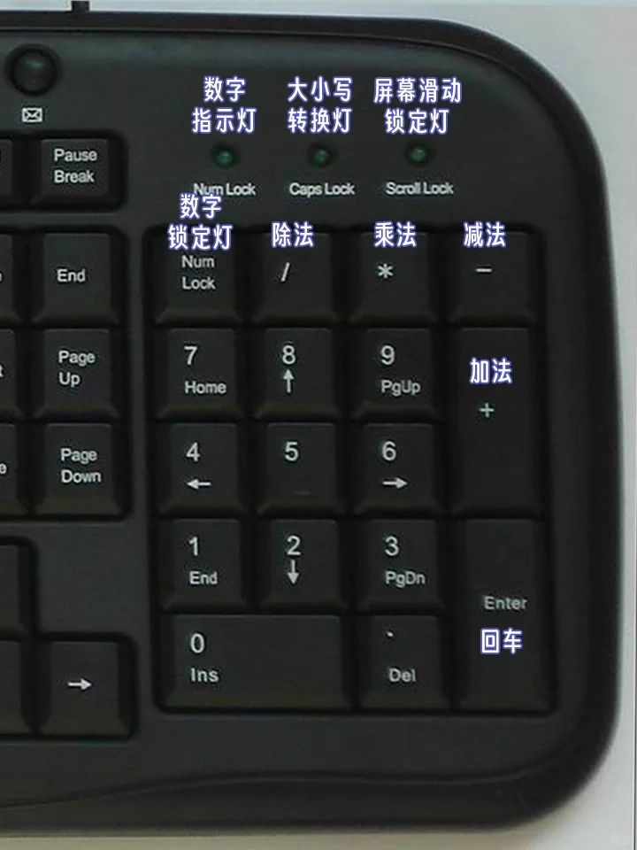 0基础💥5秒熟练掌握电脑键盘功能+快捷键