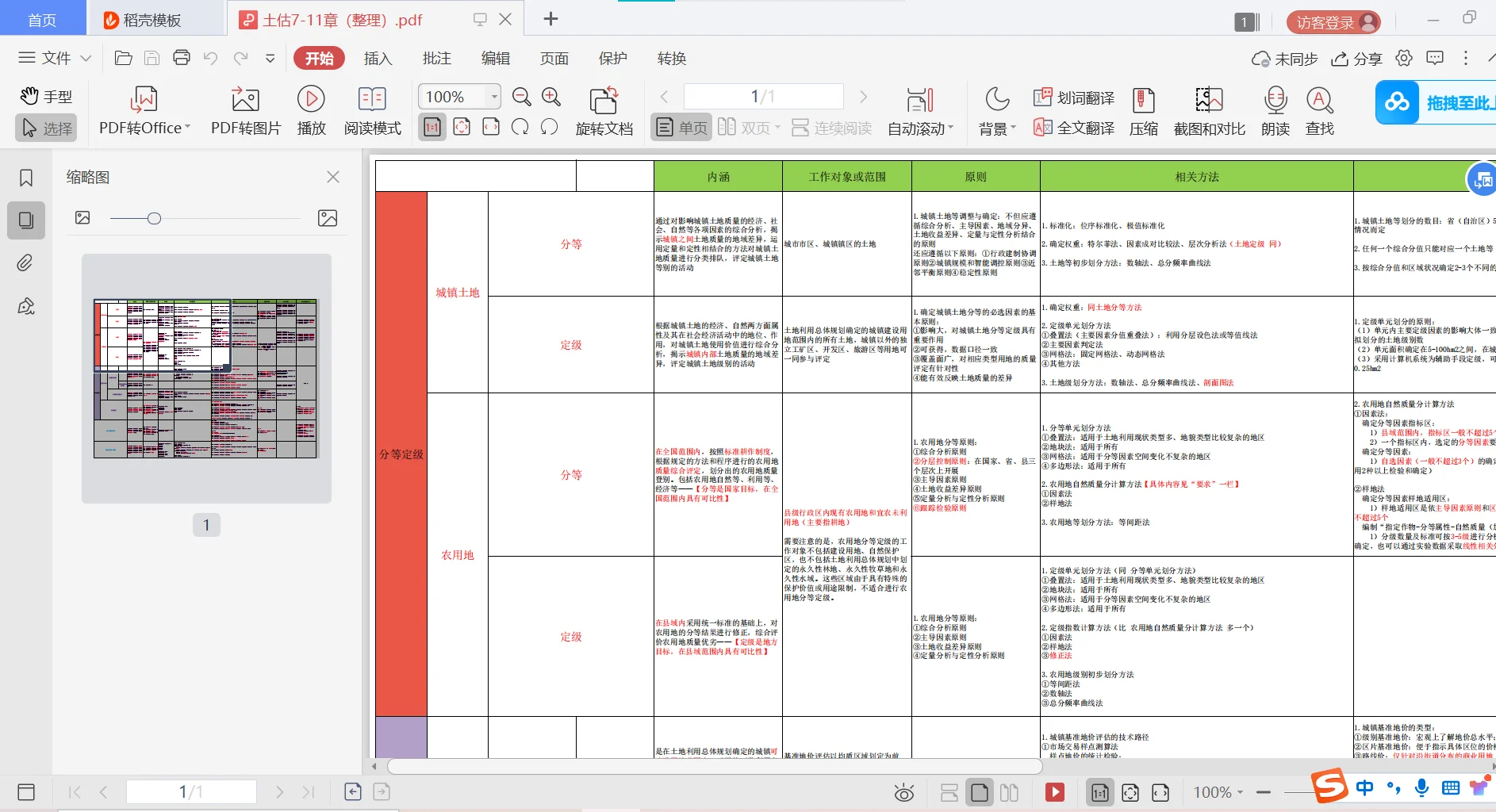房地产估价师——思维导图、笔记整理