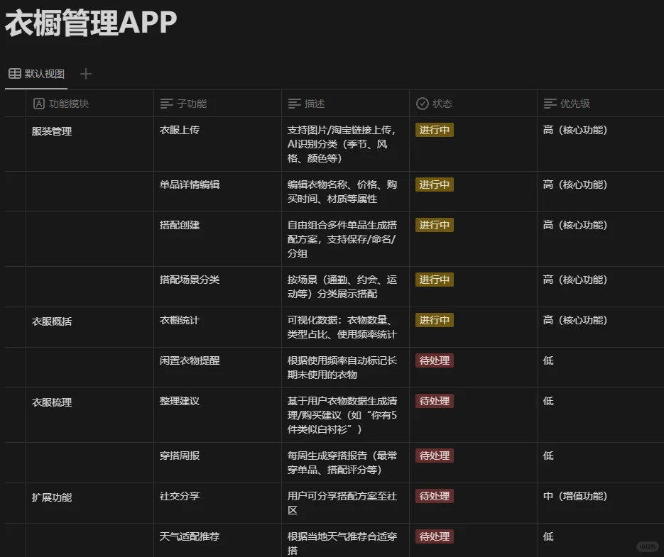 准备开发一个免费的衣柜管理app