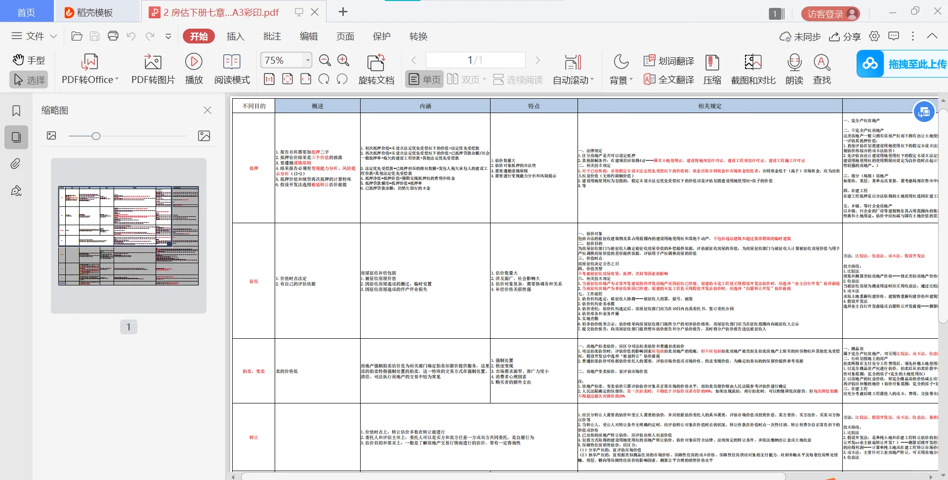 房地产估价师——思维导图、笔记整理
