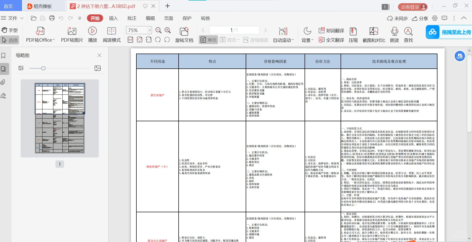 房地产估价师——思维导图、笔记整理