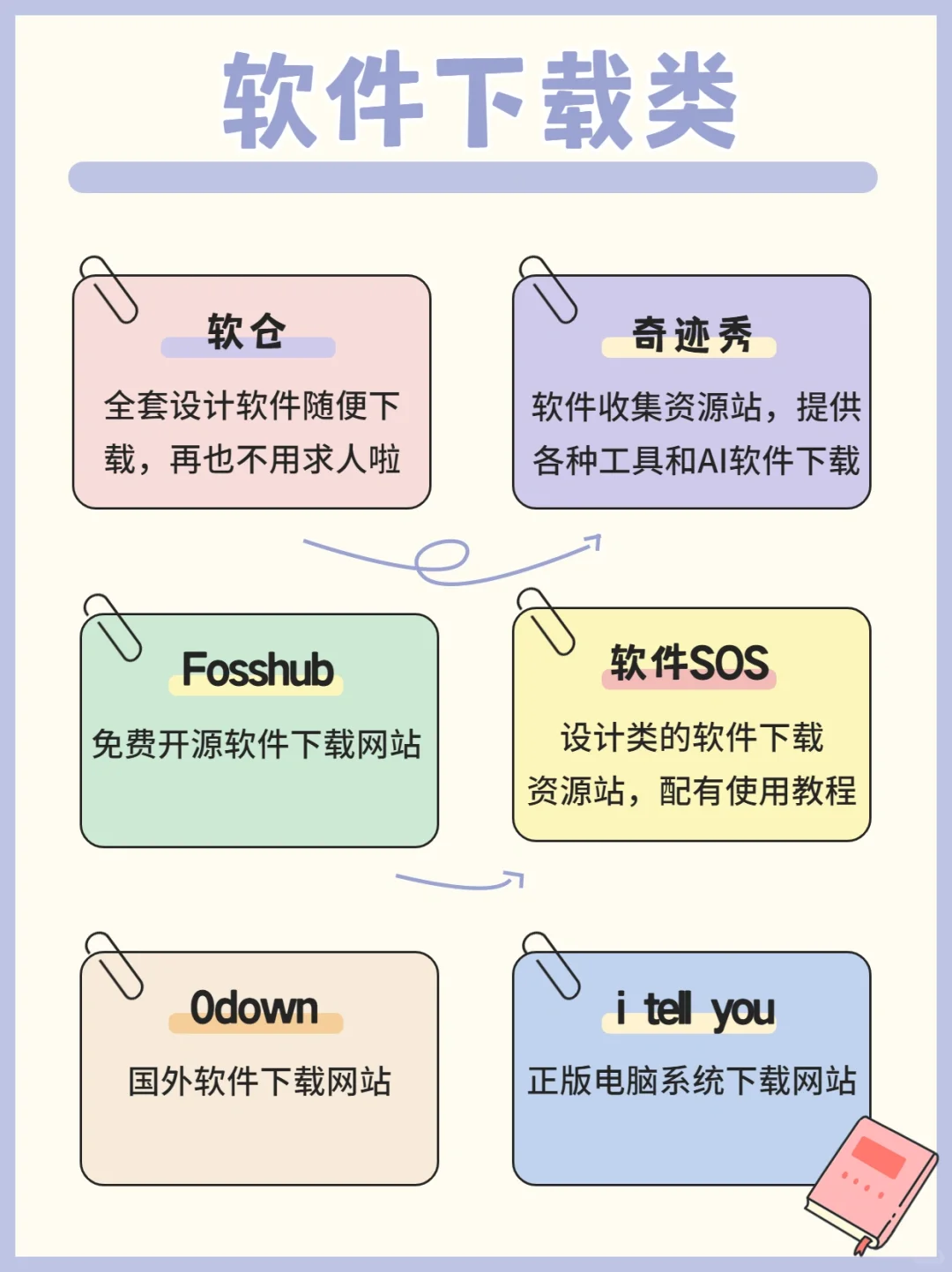 60个免费黑科技网站 | 带你白嫖全网资源