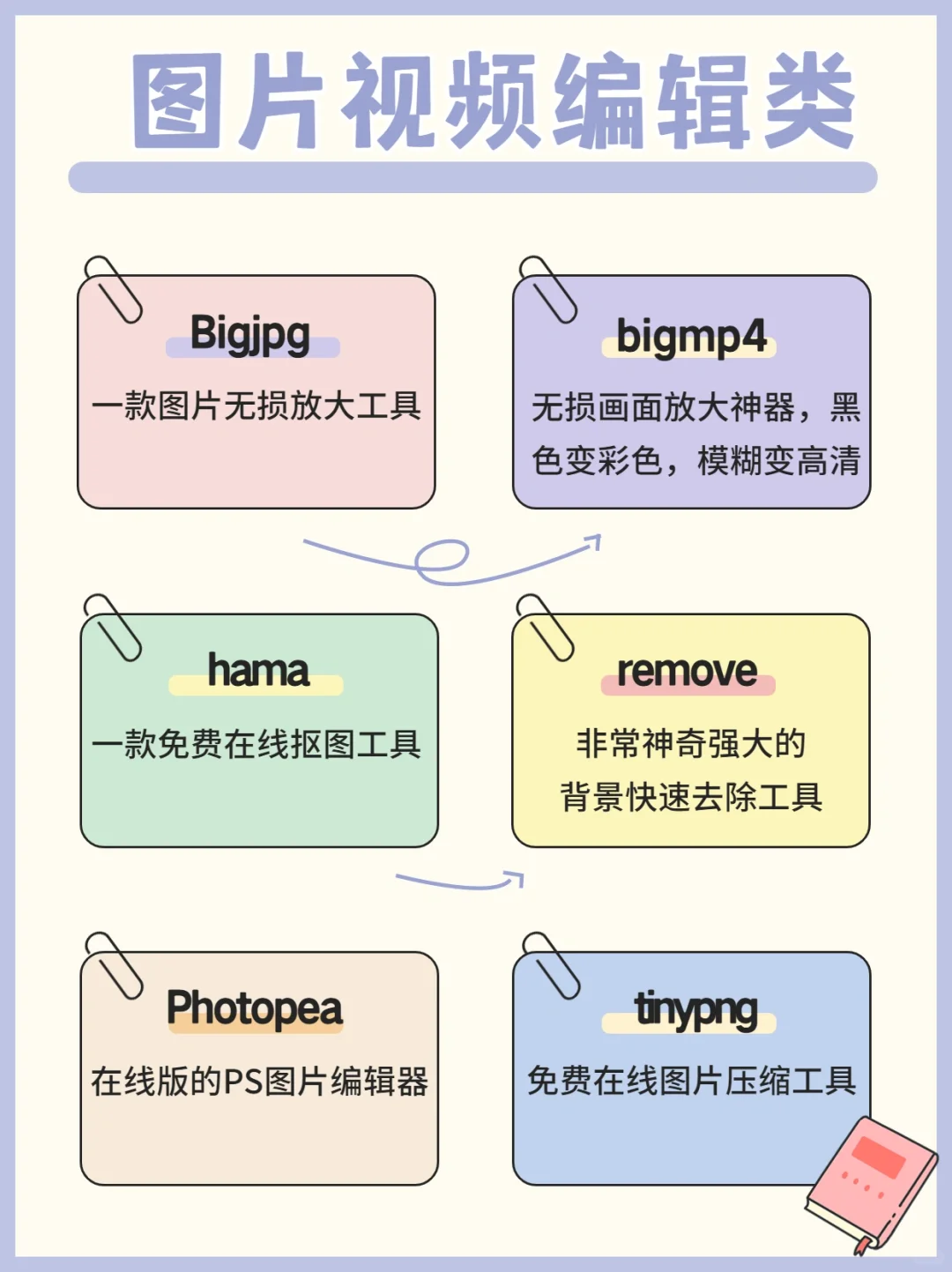 60个免费黑科技网站 | 带你白嫖全网资源