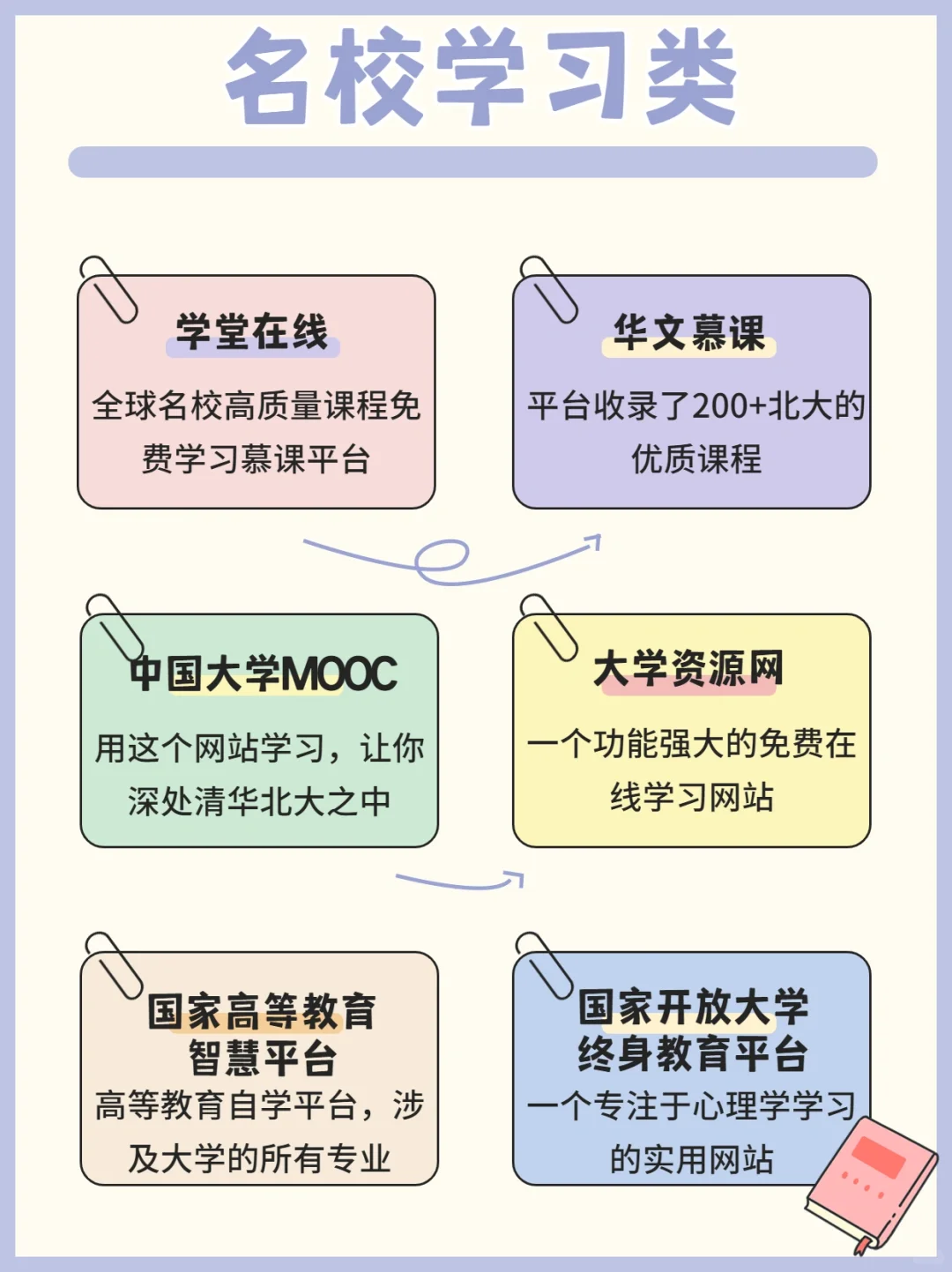60个免费黑科技网站 | 带你白嫖全网资源