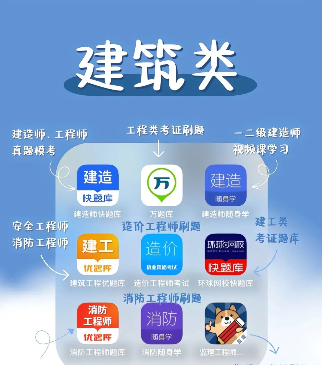 考证刷题app