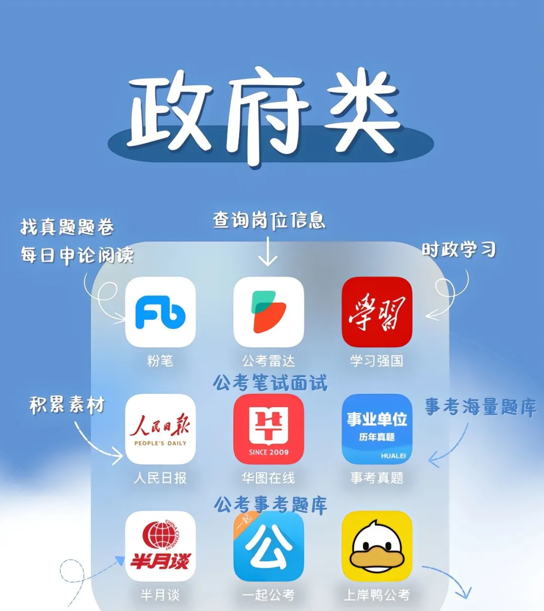 考证刷题app
