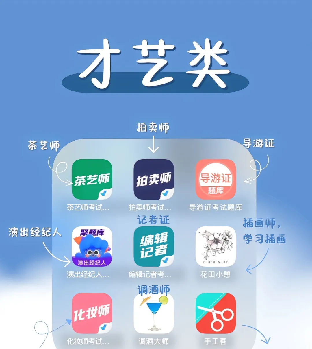 考证刷题app