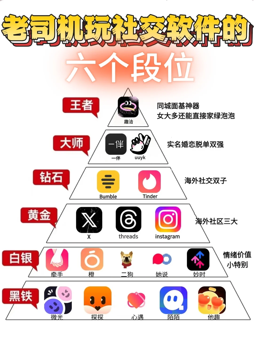 老司机玩社交软件的六个段位！！！脱单攻略