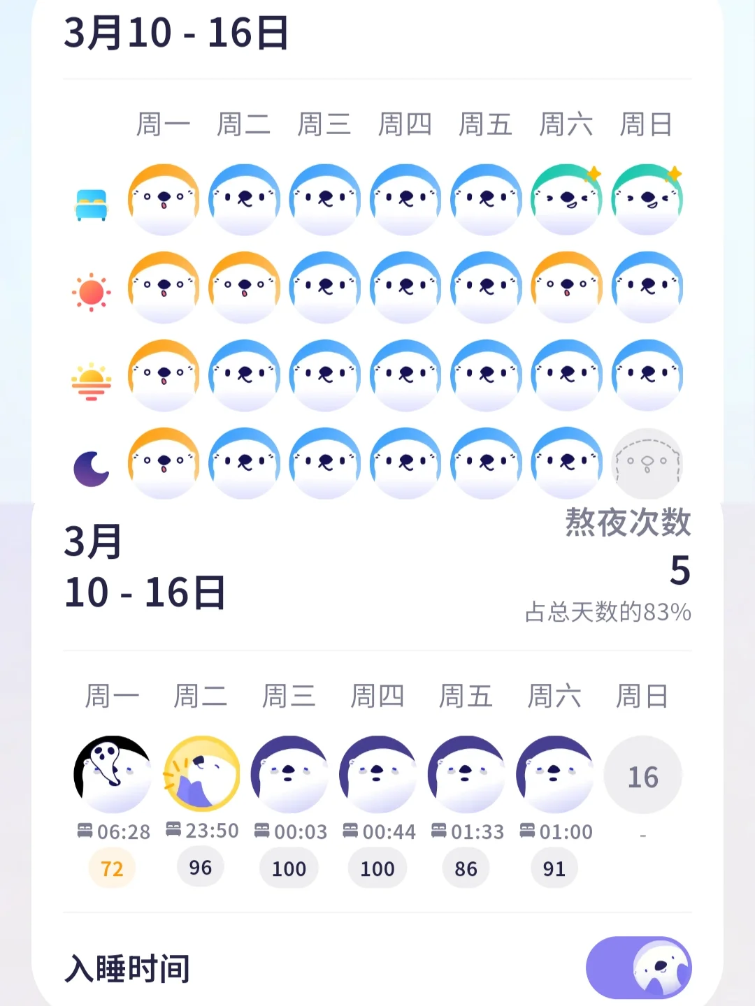 中毒也被手环记录下来了🤗