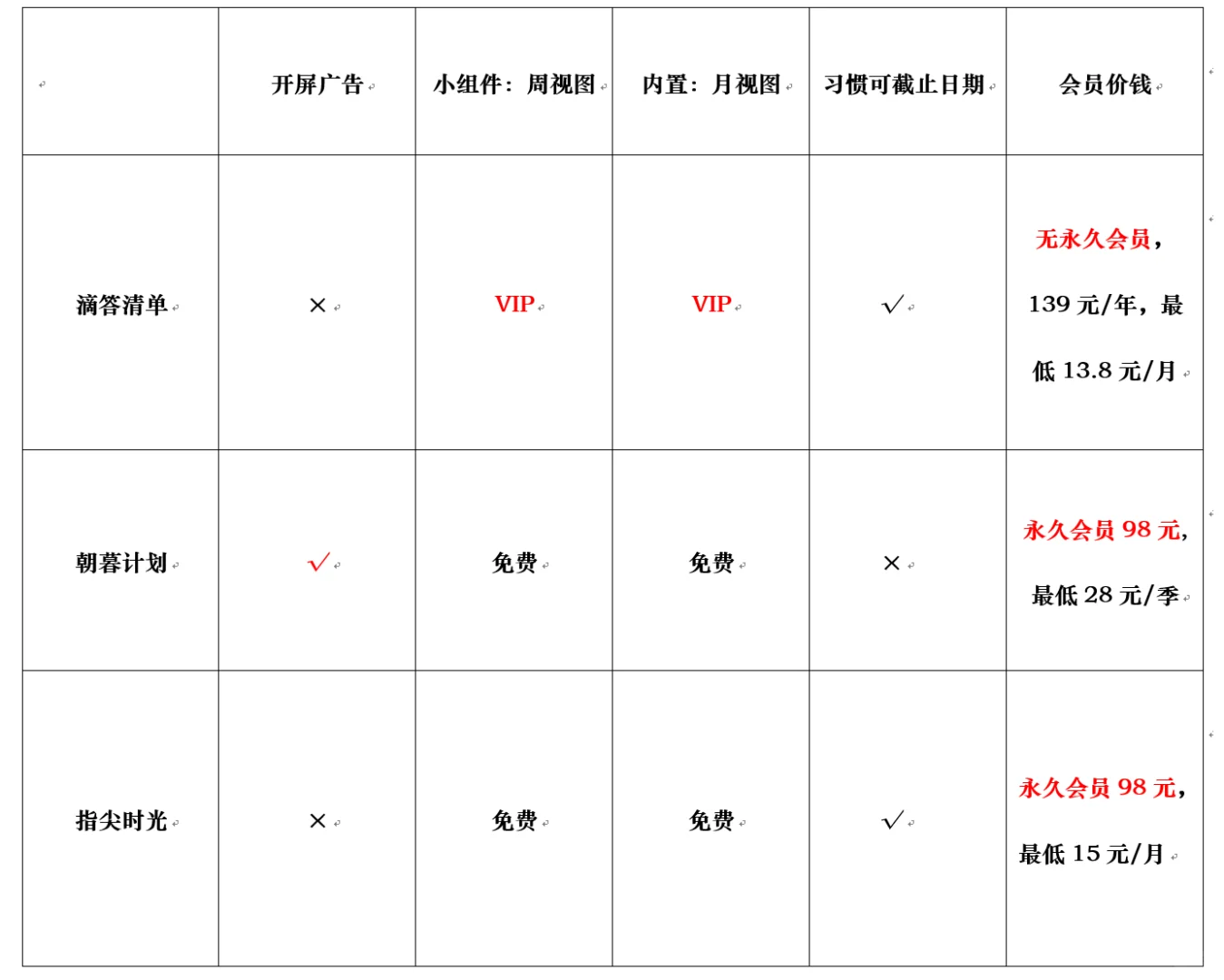 清单APP个人评价