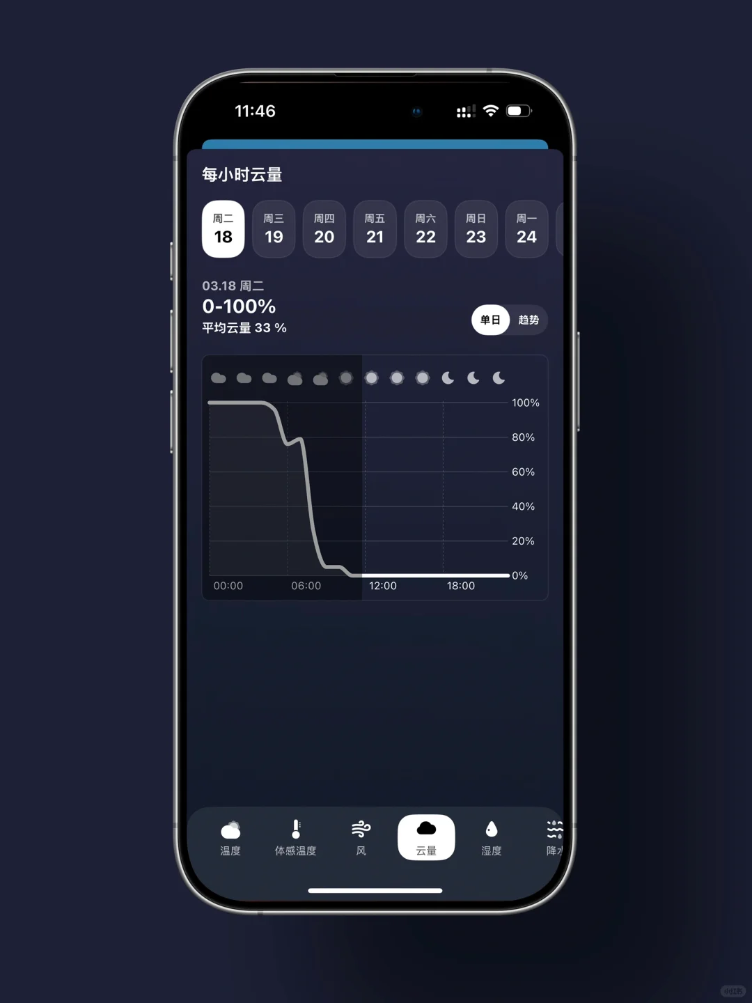 花半年重做天气 app，被网友骂吃相难看😭