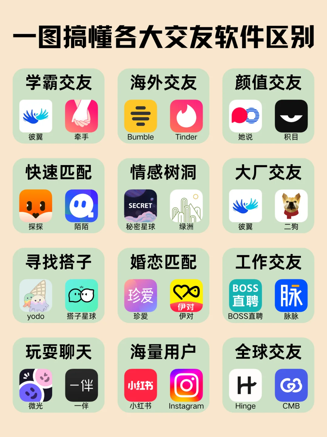 新手必看！一图搞懂各大交友软件区别