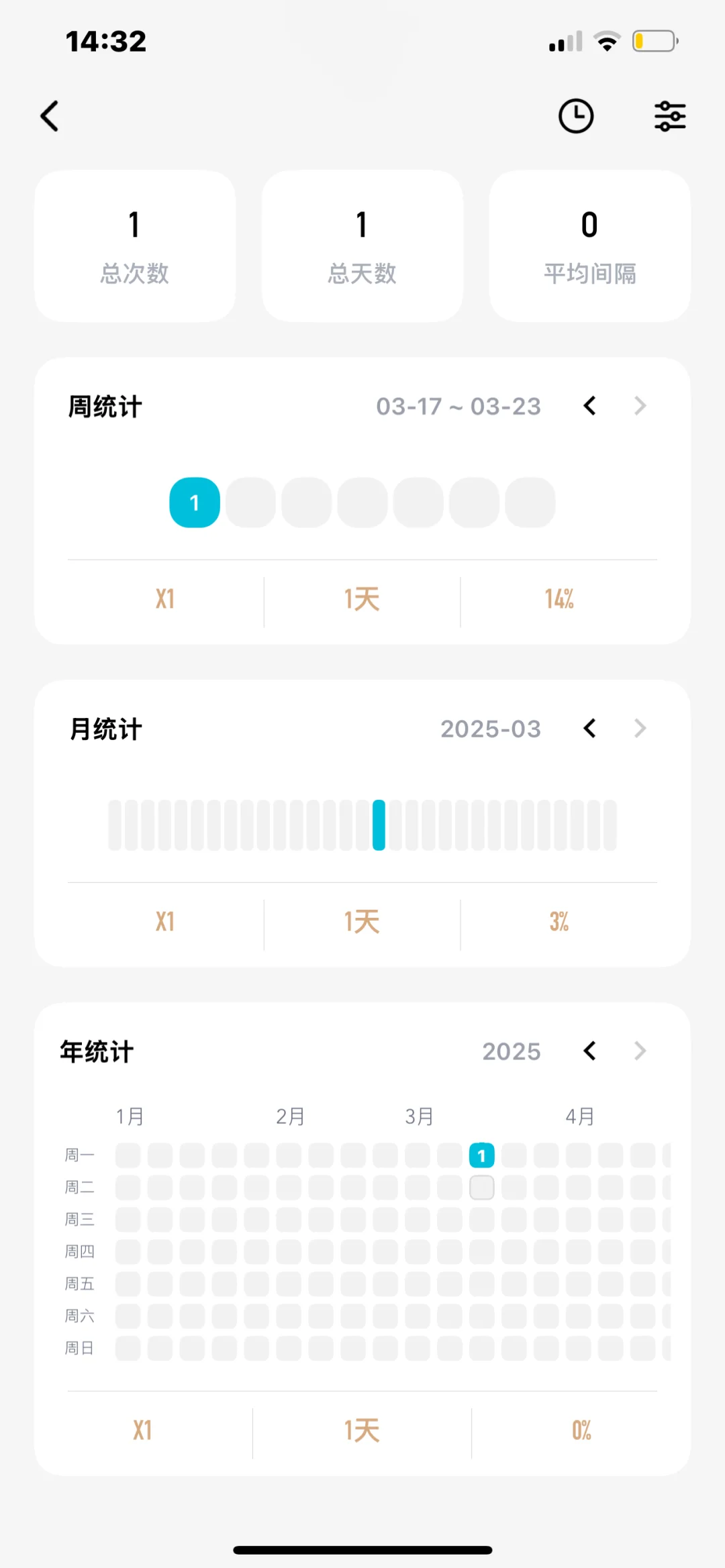 记录习惯小众APP