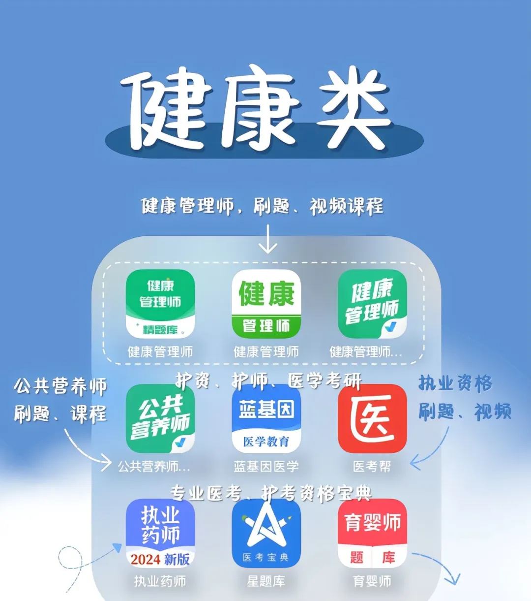 考证刷题app