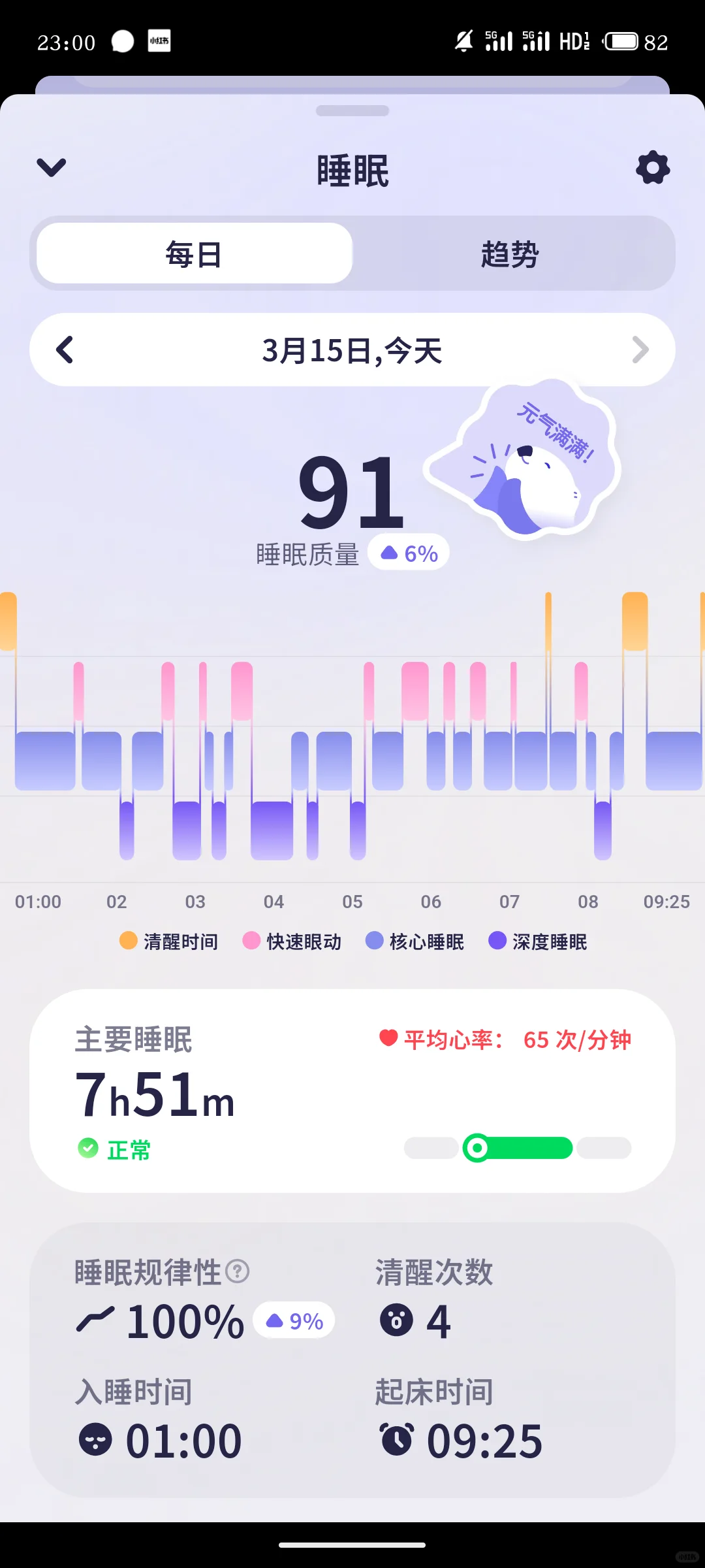 中毒也被手环记录下来了🤗