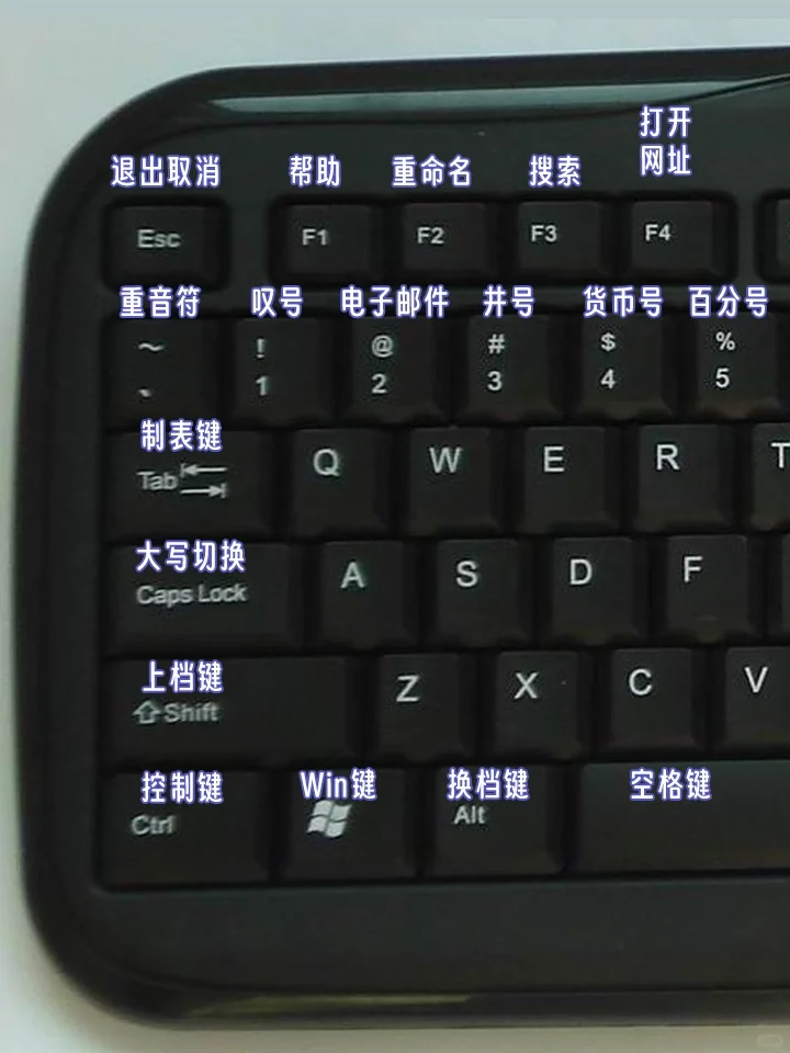 0基础💥5秒熟练掌握电脑键盘功能+快捷键