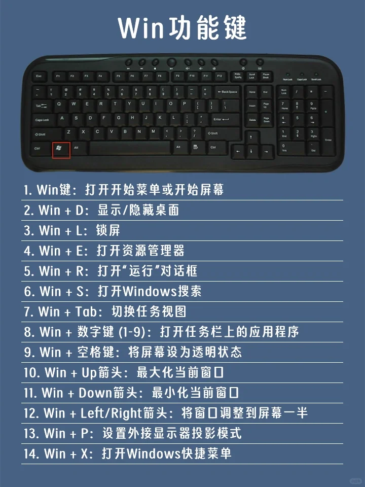 0基础💥5秒熟练掌握电脑键盘功能+快捷键