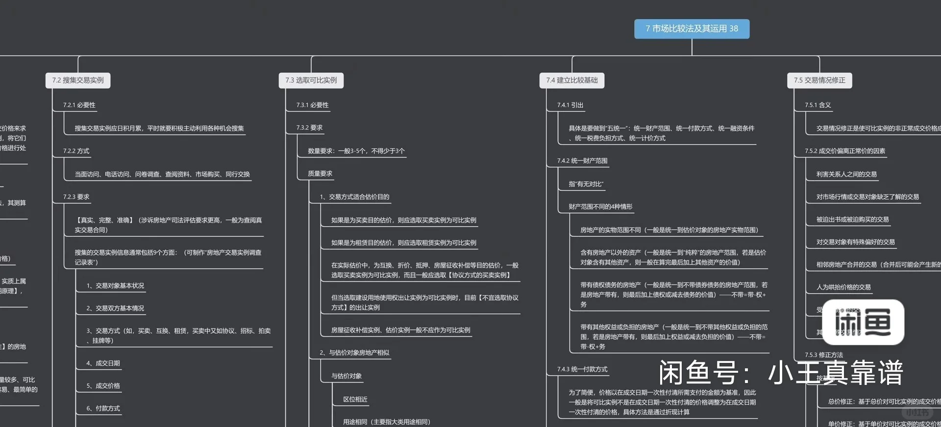 房地产估价师——思维导图、笔记整理