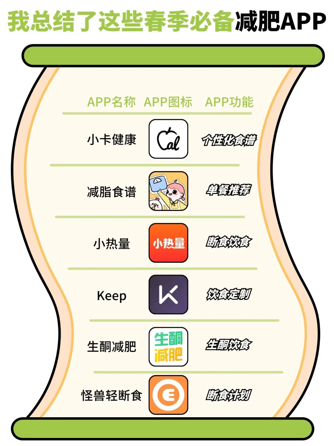 春季暴瘦30斤逆袭✨我总结了这些减肥APP