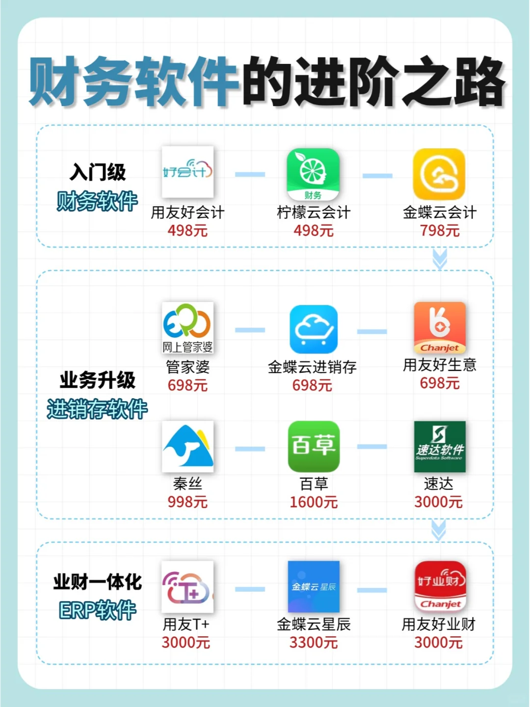小公司的管理软件大指南 ，总有一款适合你