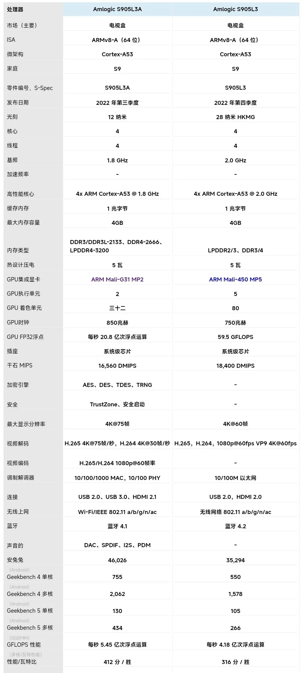 电视机顶盒的一些隐藏事