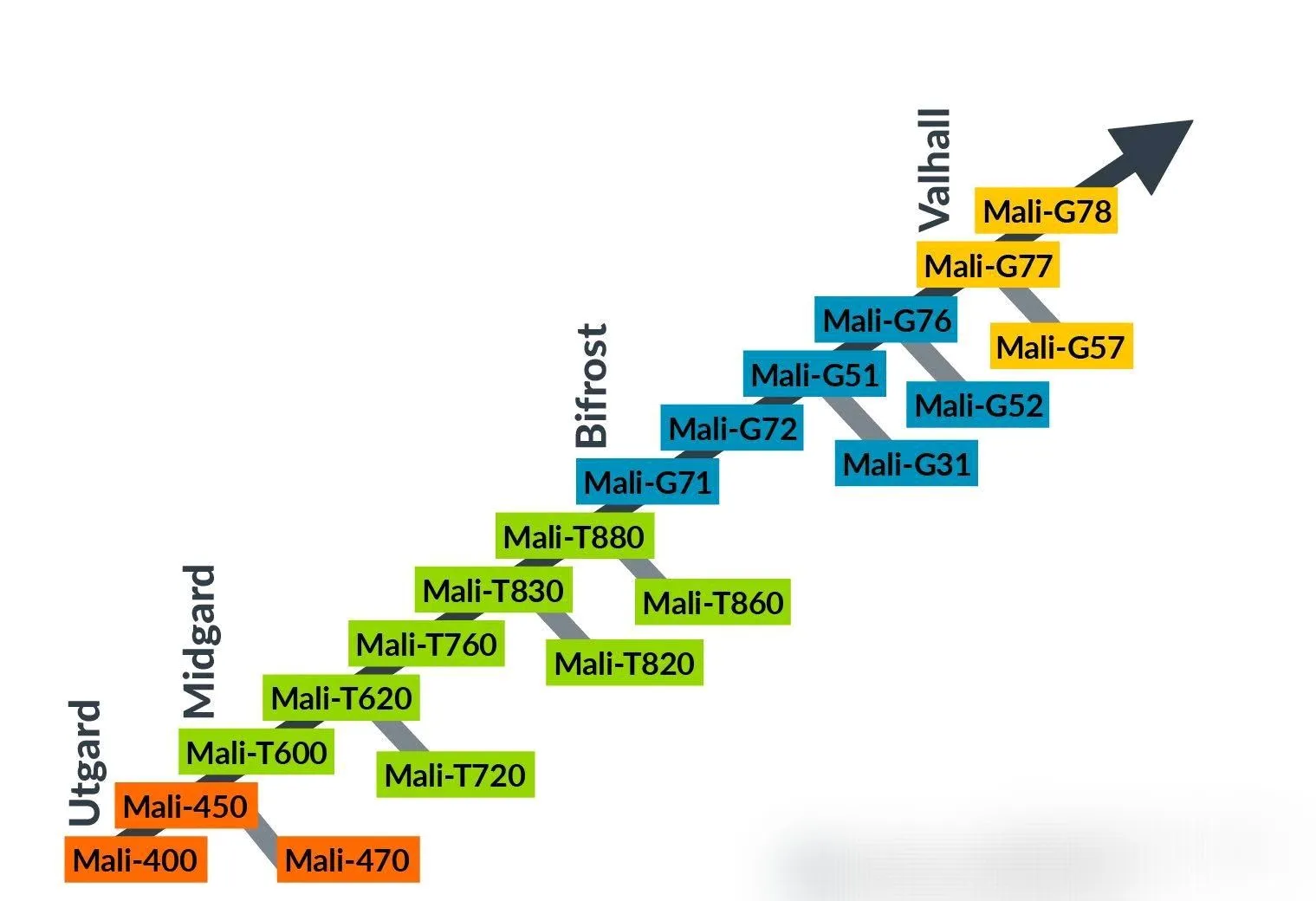 电视机顶盒的一些隐藏事