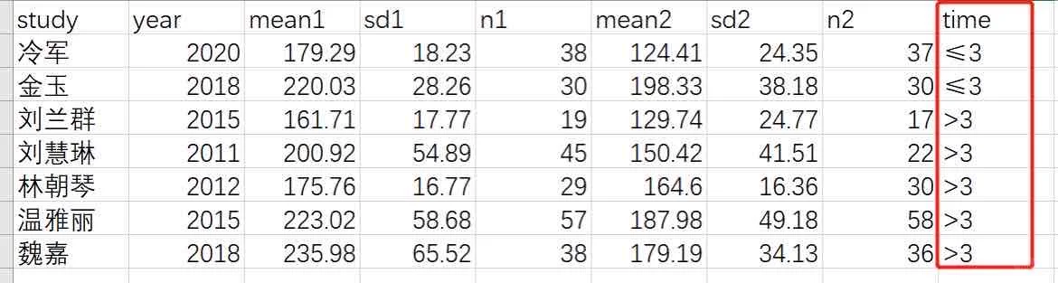 R软件meta分析还挺简单的？？🔥🔥🔥